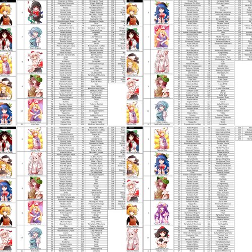 OkuuFallout's Touhou Character Sorters