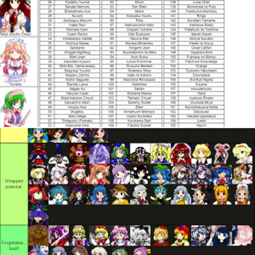 Sorters, Shipping charts, and other such things.