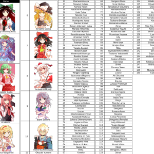 Touhou Sorter Jan 2022.png