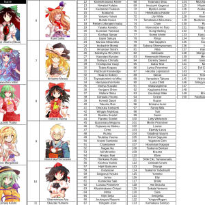 Touhou Sorter Feb 2022.png