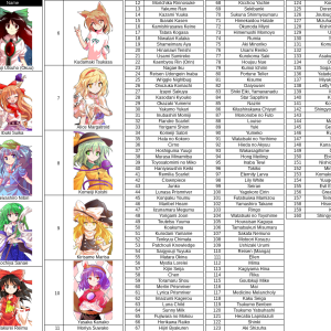 Touhou Sorter Mar 2022.png