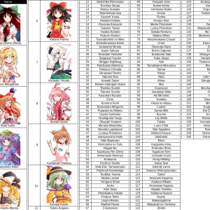 Touhou Sorter Apr 2022.png