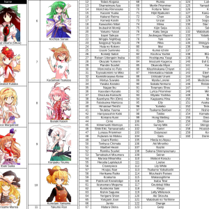 Touhou Sorter May 2022.png