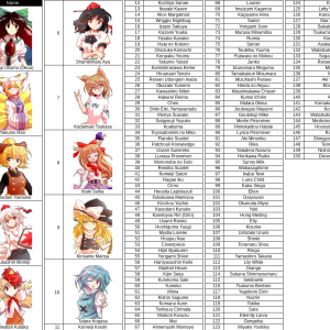 Touhou Sorter Jun-Jul 2022.png