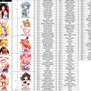 Touhou Sorter Aug 2022.png