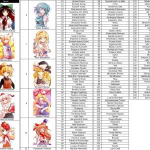 Touhou Sorter September 2022.png