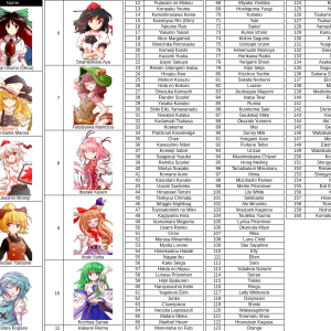 Touhou Sorter October 2022.png
