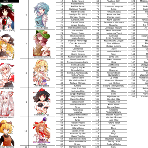 Touhou Sorter November 2022.png
