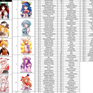 Touhou Sorter December 2022.png