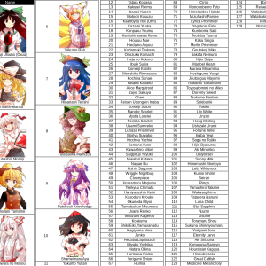 Touhou Sorter No PC98 January 2023.png