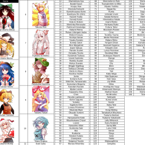 Touhou Sorter February 2023.png