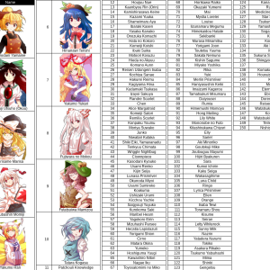 Touhou Sorter March 2023