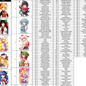 Touhou Sorter April 2023.png