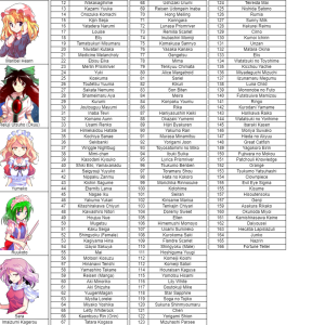 TouhouSort4.png